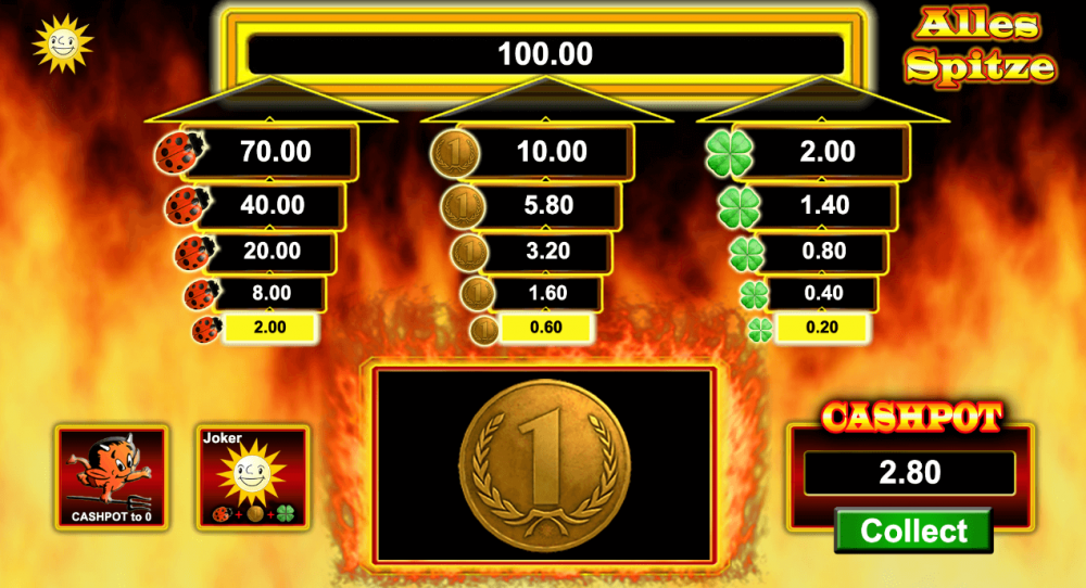 Alles Spitze Online Slot von Merkur im Test